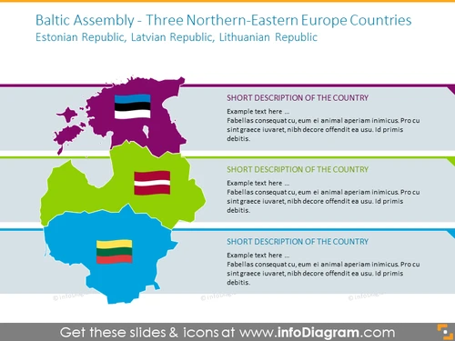 Baltic Assembly three Northern-Eastern Europe Countries