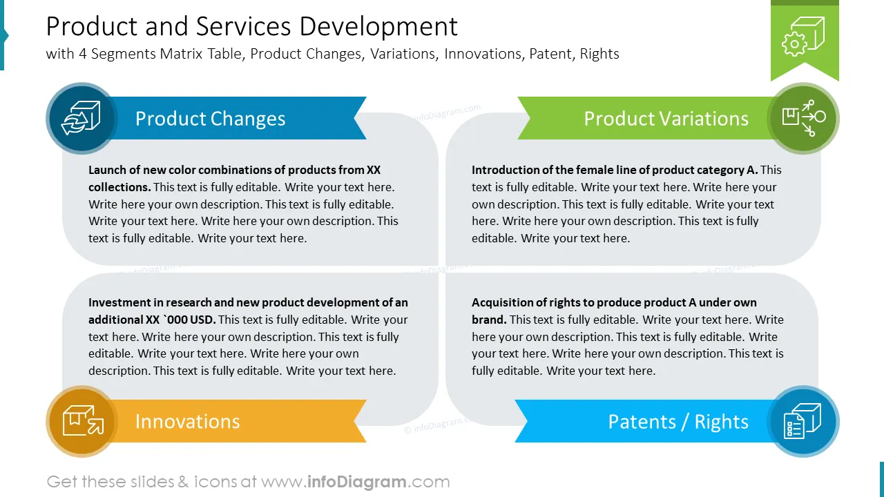 Product and Services Development