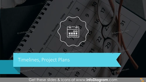 Timelines, Project Plans