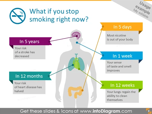 Stop smoking effect infographics