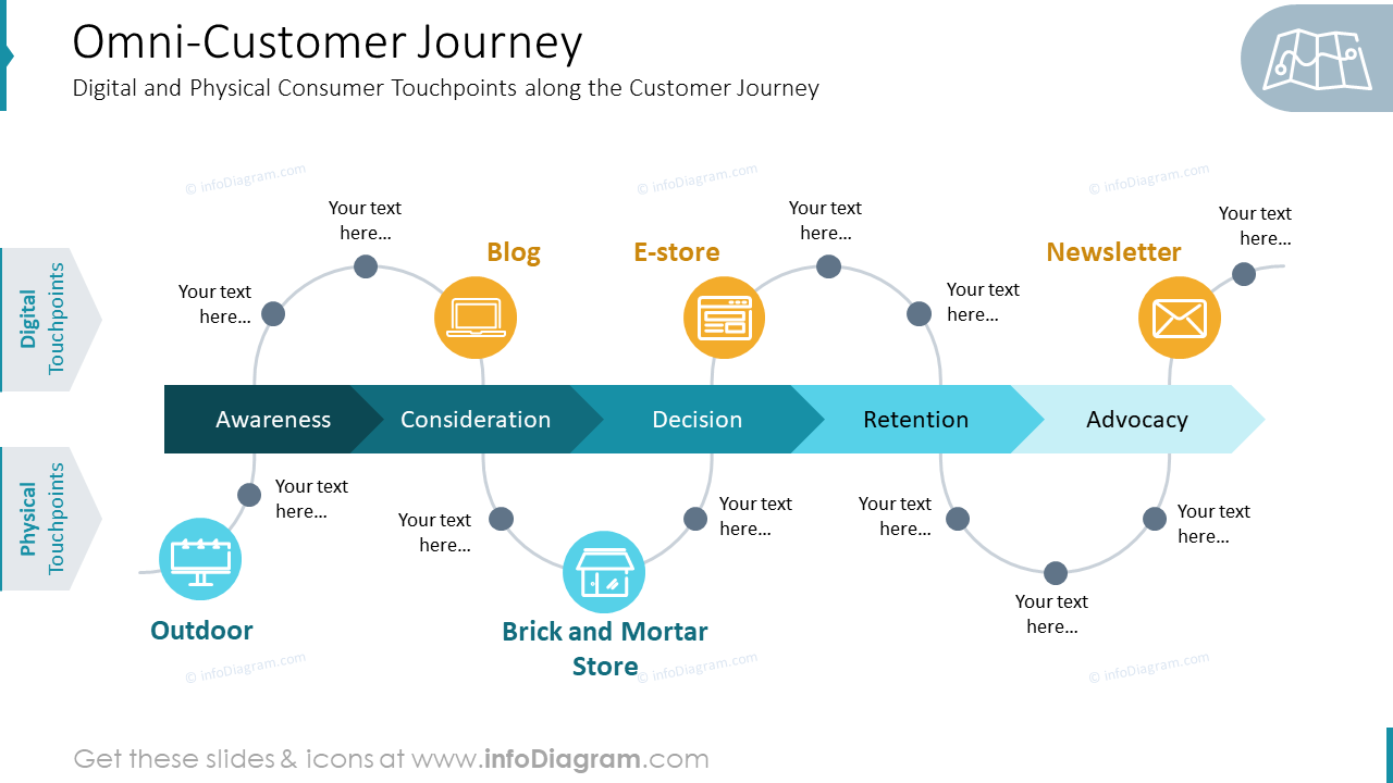 customer journey omnichannel