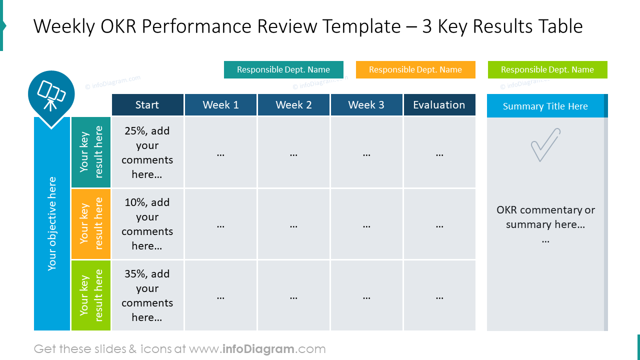 Weekly OKR performance review template for three key results