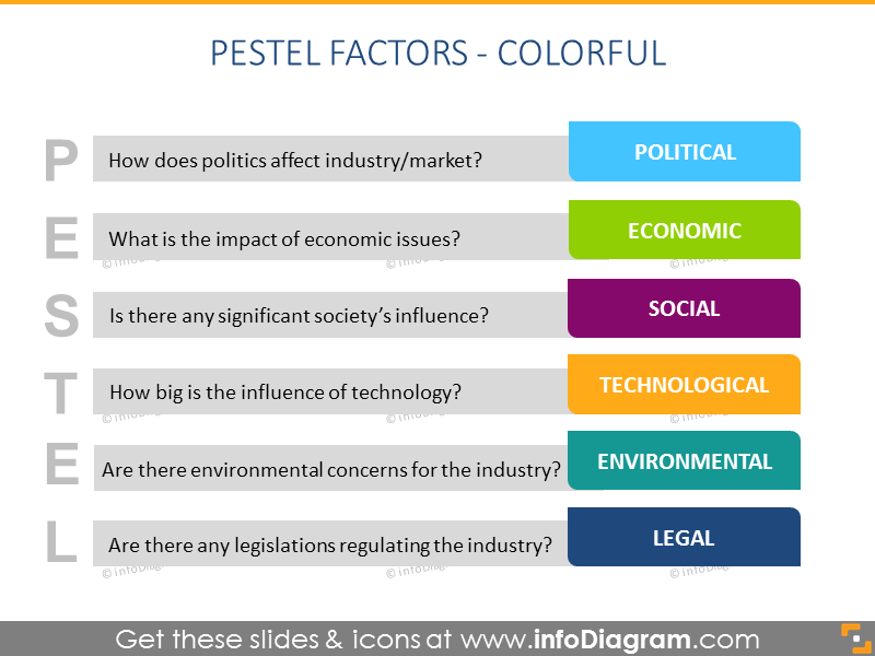 PESTEL Analysis chart PPT color diagram