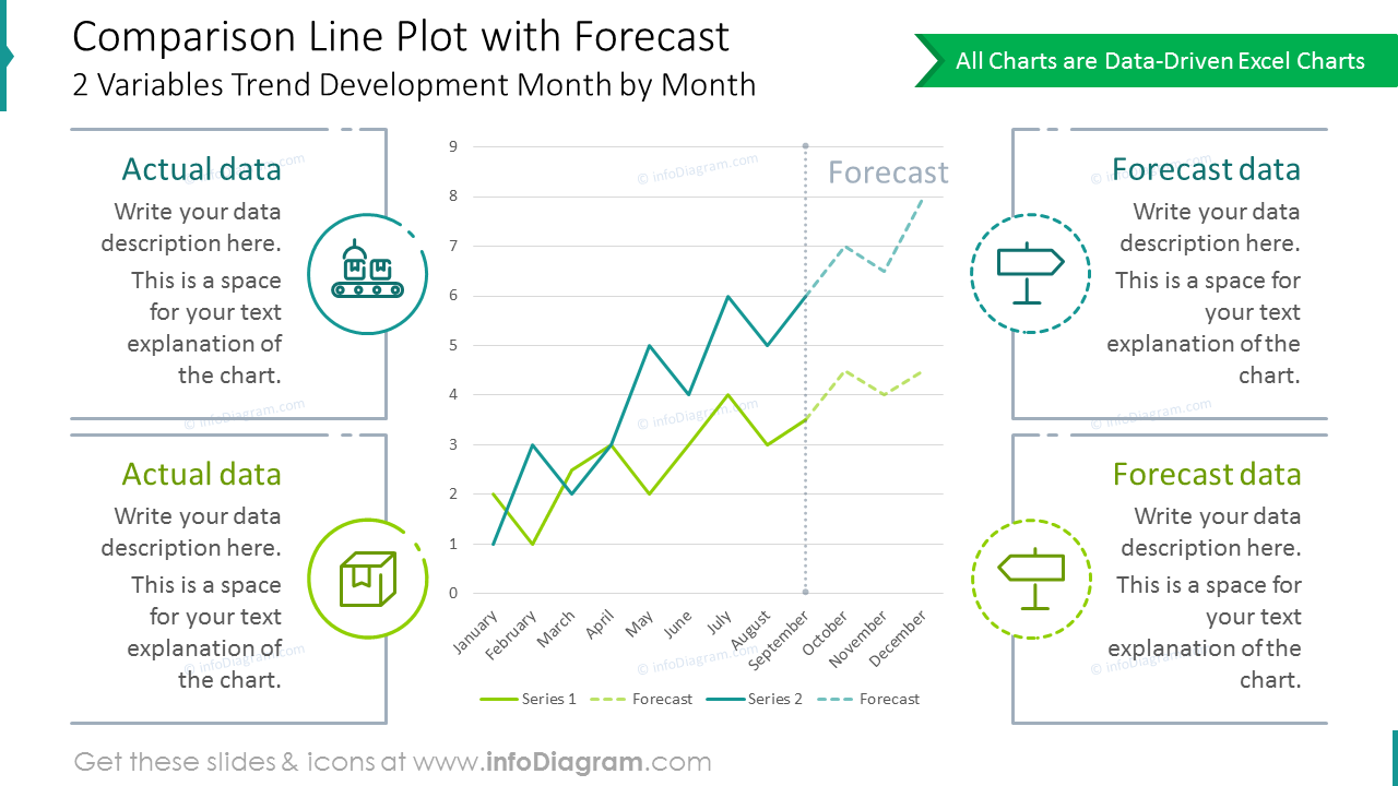 Comparison line plot showed the forecast trends