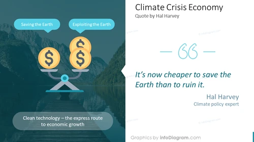 Climate Crisis Economy