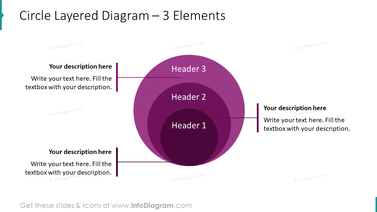 Circle layered diagram for 3 elements