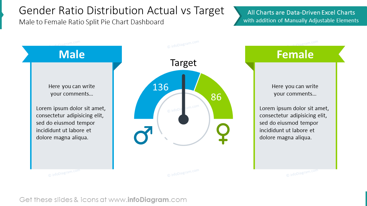 Gender ratio distribution infographics 