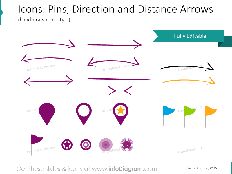 Icons: Pins, Direction and Distance Arrows