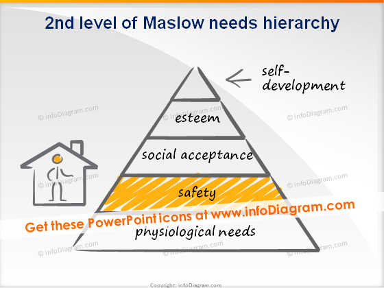 trainers toolbox scribble maslow level 2