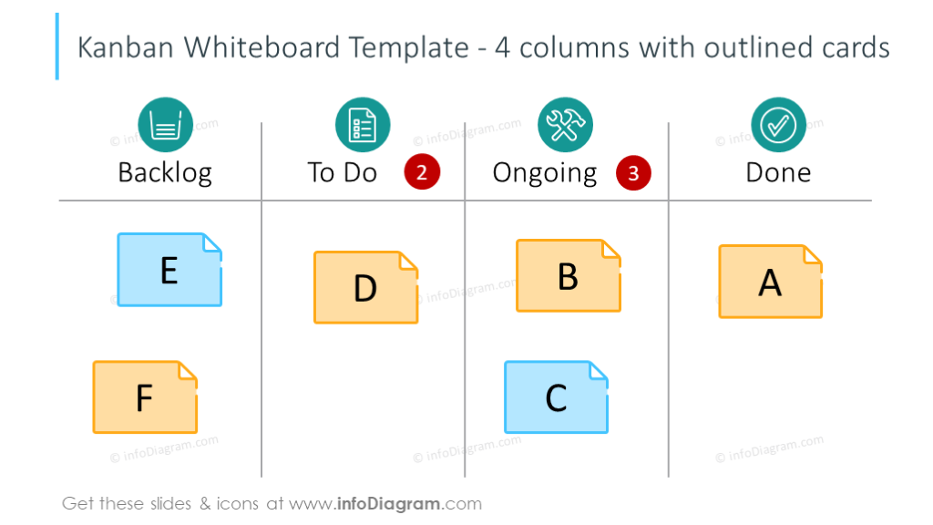Kanban 4-column whiteboard template with outlined cards