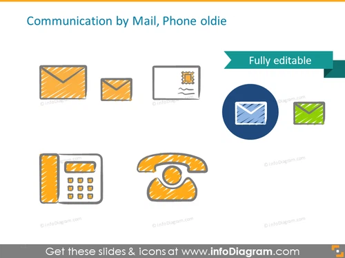 Communications: mail, phone, postcard
