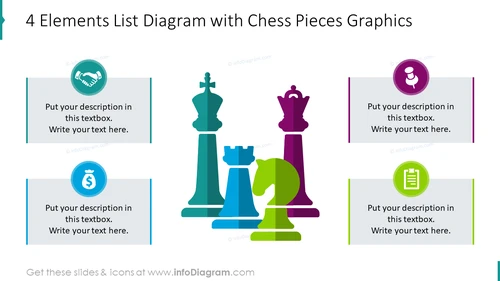 4 elements list diagram with chess pieces graphics