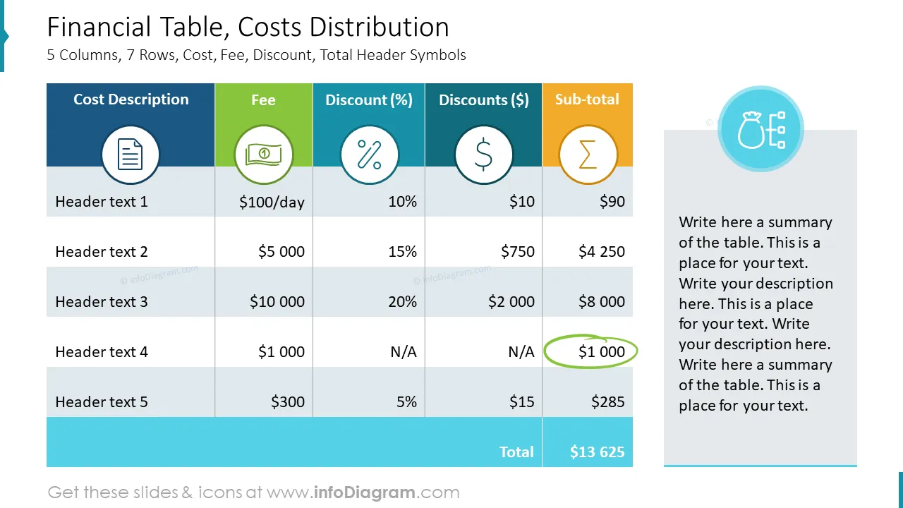 Financial Table, Costs Distribution
