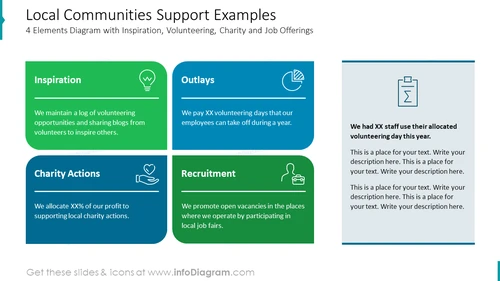 Local Communities Support Examples