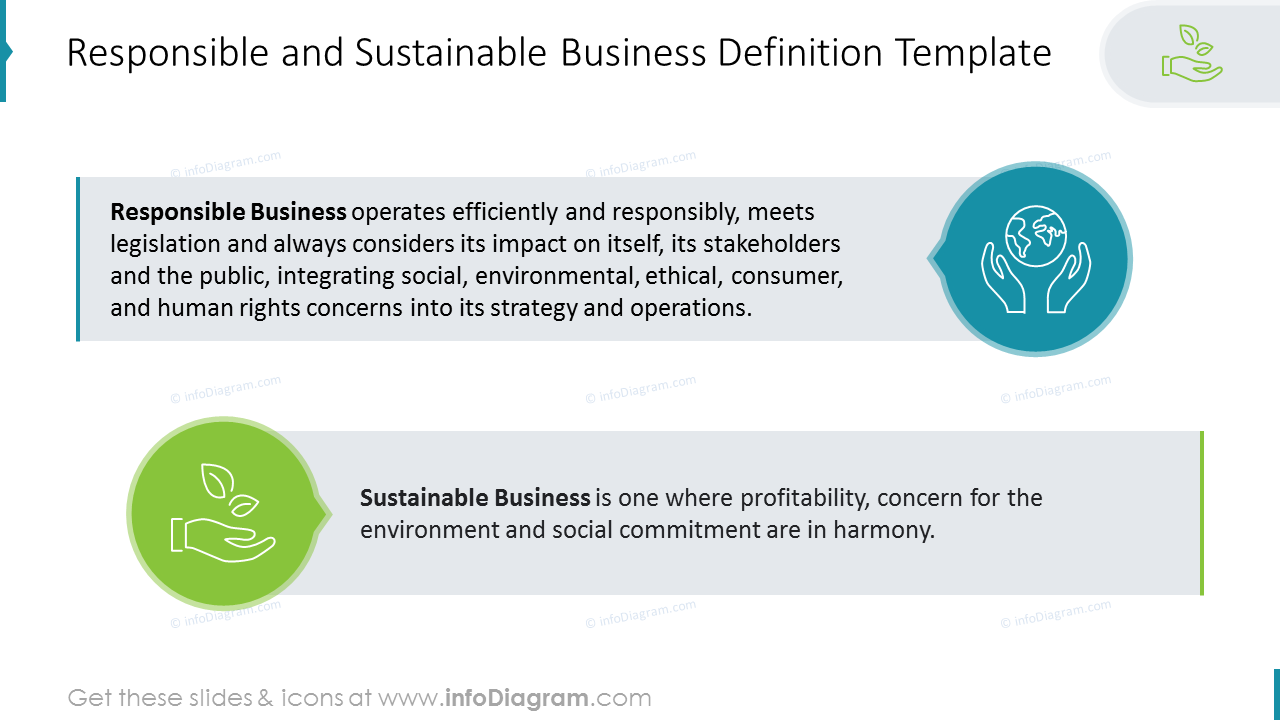 Responsible and Sustainable Business Definition Template