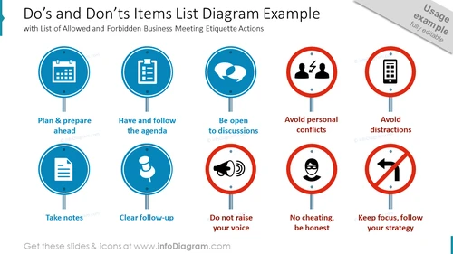Do's and Don'ts Items List Diagram