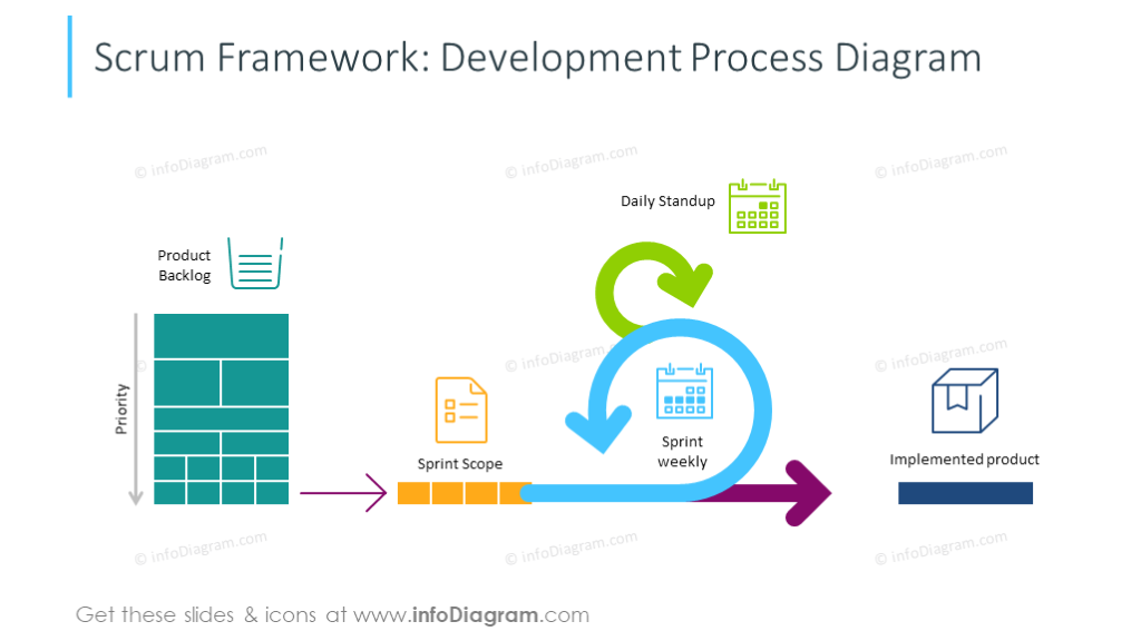 Example of the scrum framework slide illustrated with icons