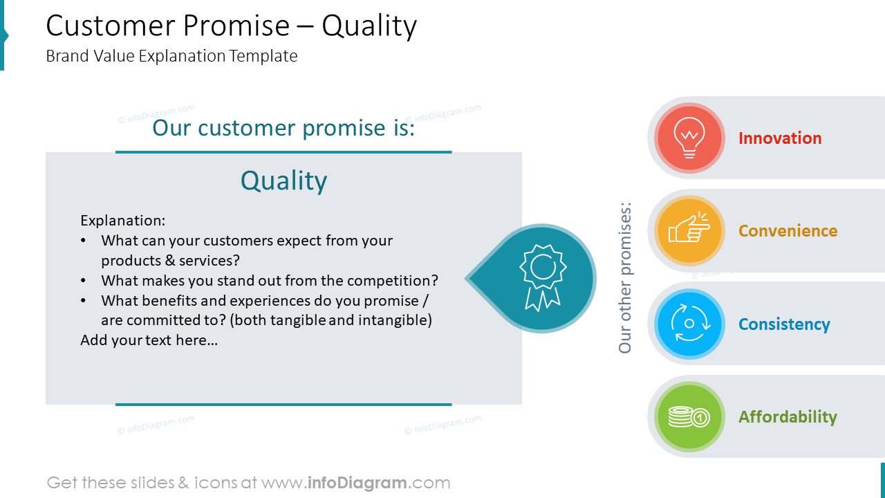 Customer Promise – QualityBrand Value Explanation Template