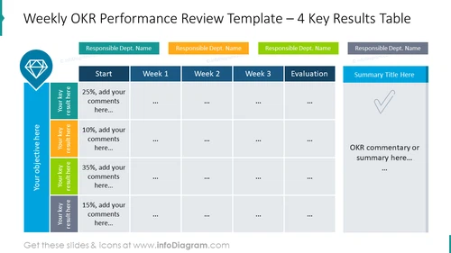Weekly OKR performance review template for four key results