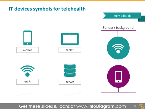 telemedicine mobile IT device remote wifi symbols 