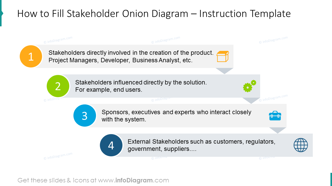 Instruction on how to fill stakeholder onion diagram
