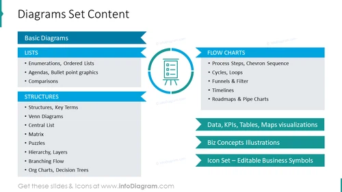 Diagrams set content slide