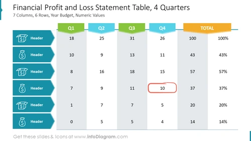 Financial Profit and Loss Statement Table, 4 Quarters