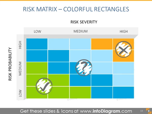 Risk matrix template in rectangle style