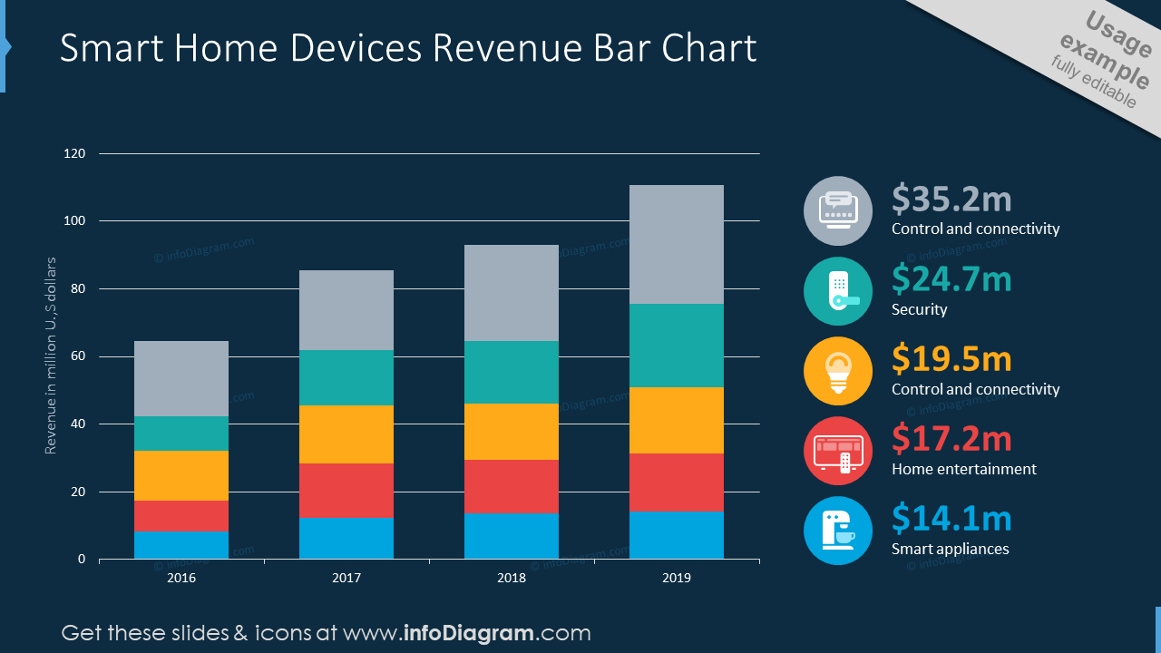 Why Do People Buy Smart Home Devices? - Marketing Charts