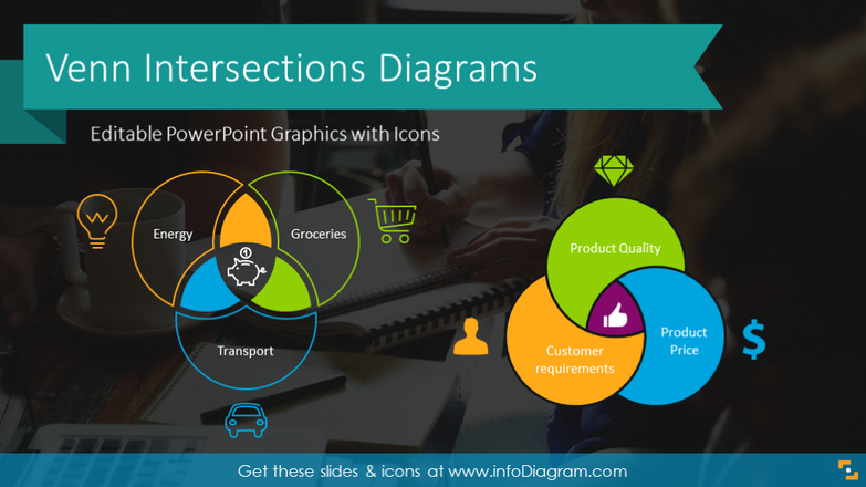 Venn Intersection Diagrams Template (PPT graphics)