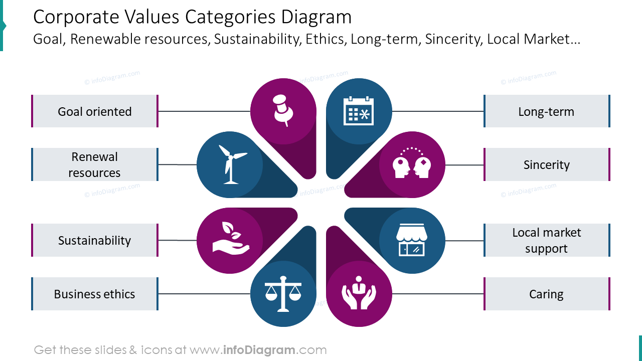 Corporate values categories slide