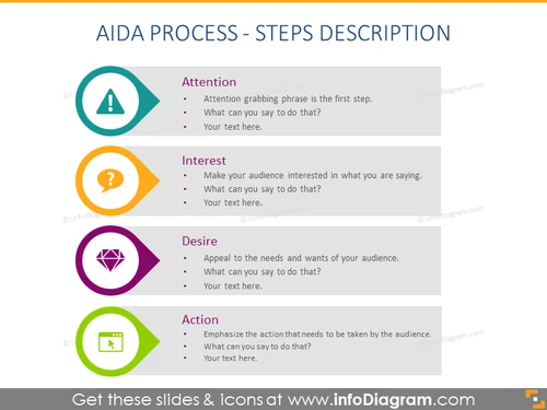 AIDA Steps Descriptions - infoDiagram