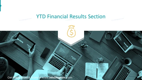 YTD Financial Results Section