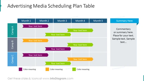 Media scheduling plan shown with table with flat arrows