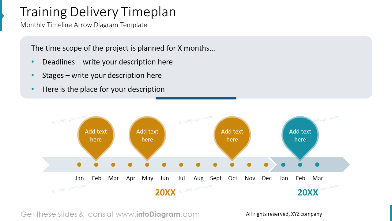 Implementation plan slide with timeline with text description