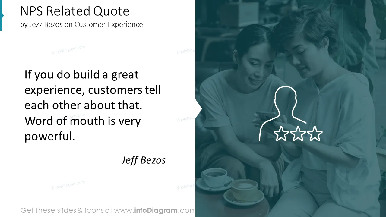 NPS Related Quote by Jeff Bezos on Customer Experience