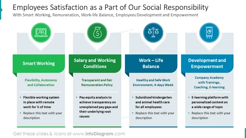 Employees Satisfaction as a Part of Our Social Responsibility