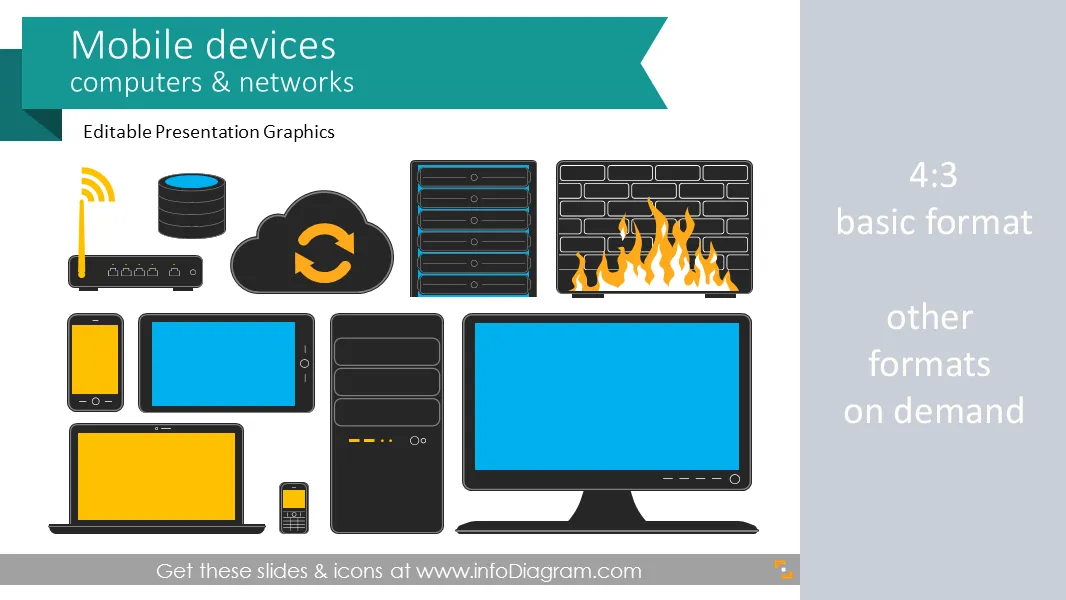 Devices Tablet Smartphone Computer Network (PPT clipart toolbox)