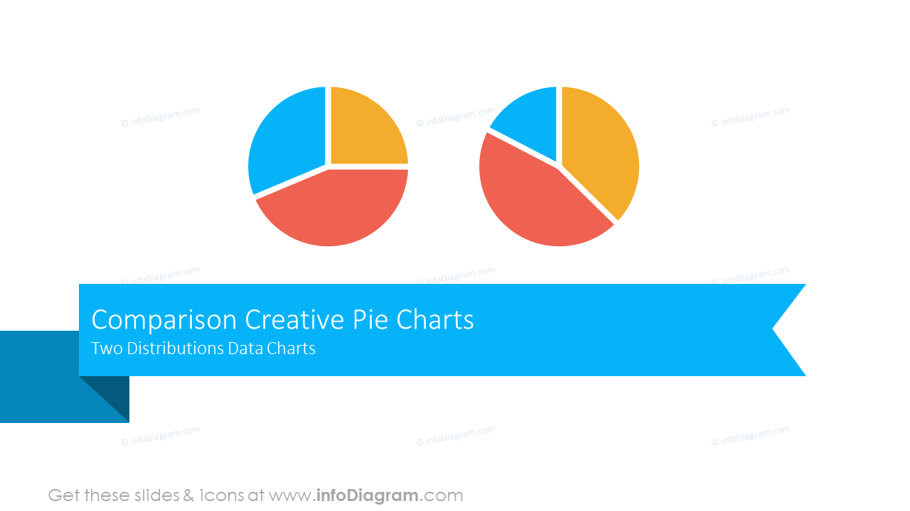 Comparison Creative Pie ChartsTwo Distributions Data Charts