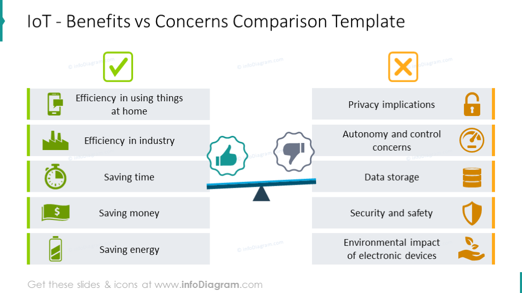 Iot benefits and concerns comparison table with flat icons