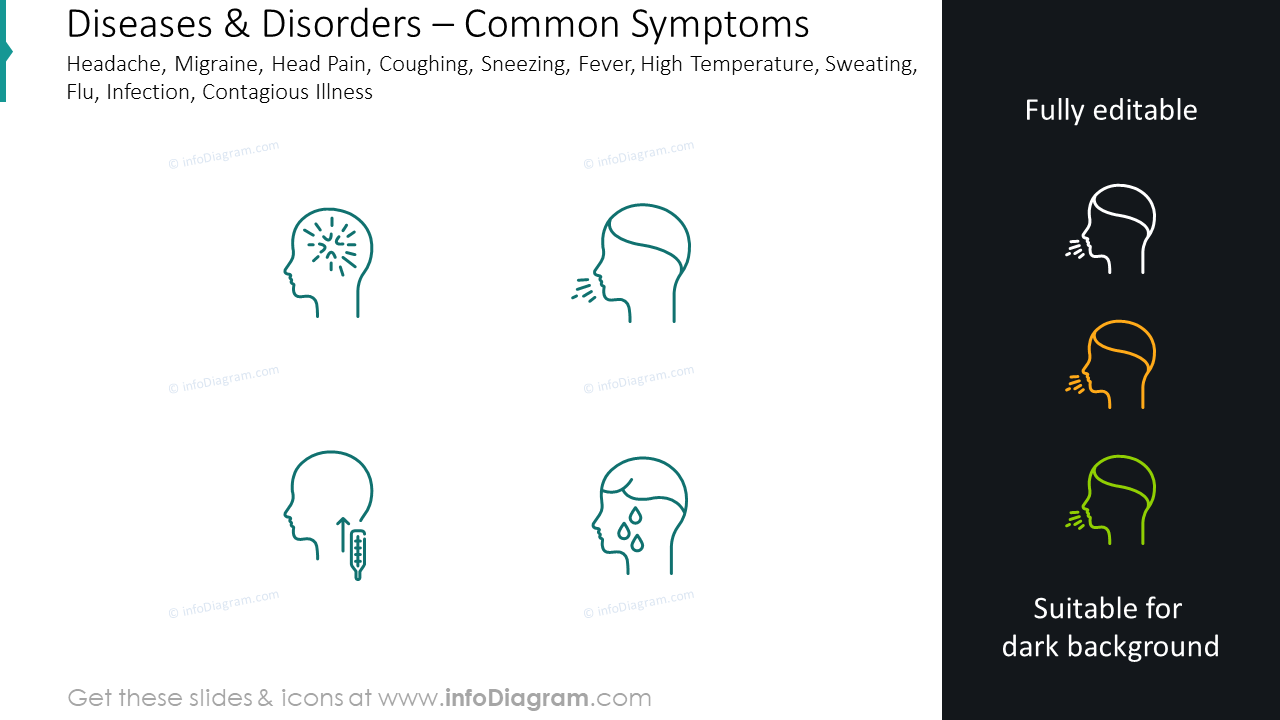 Diseases and disorders slide: common symptomsheadache, migraine
