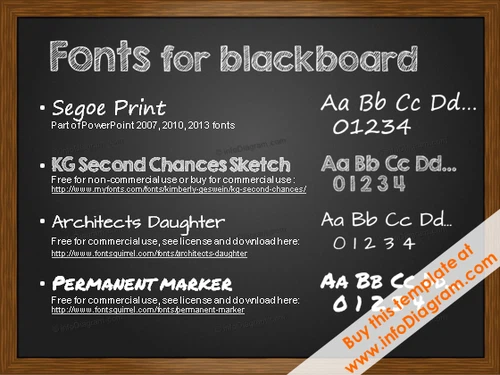 Best script Fonts for Blackboard Charcoal PowerPoint