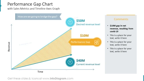 Performance Gap Analysis Chart Slide PPT Template