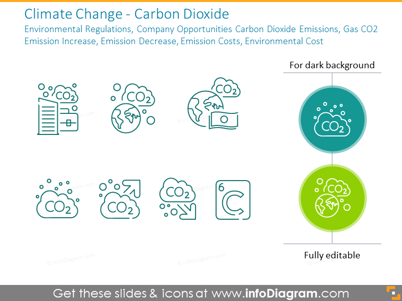 Climate Change - Carbon Dioxide