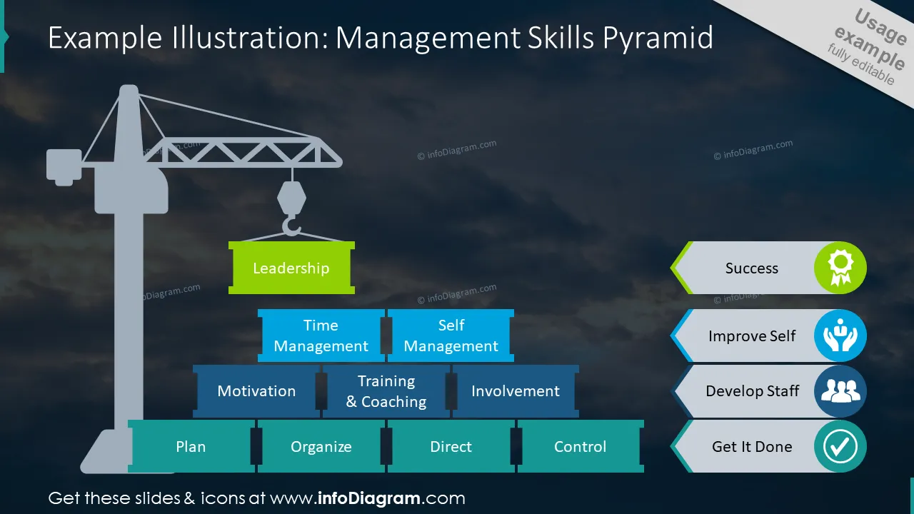 Management skills pyramid templete on dark background