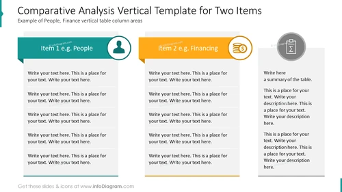 Comparative Analysis Vertical Template for Two Items