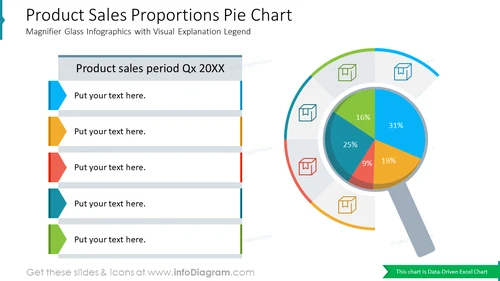 Product Sales Proportions Pie ChartMagnifier Glass Infographics with Visual Explanation Legend