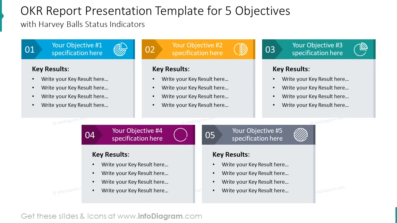 OKR review meeting presentation template for five objectives