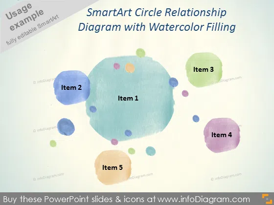 Watercolor SmartArt Circle Relationship Diagram pptx