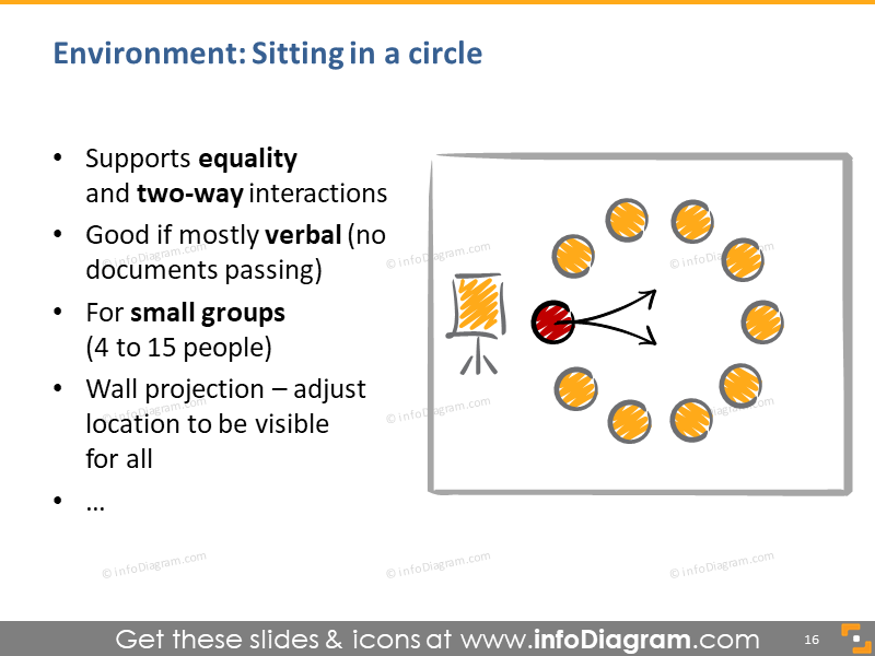 circle sitting presentation room setup drawing speaker equal interaction